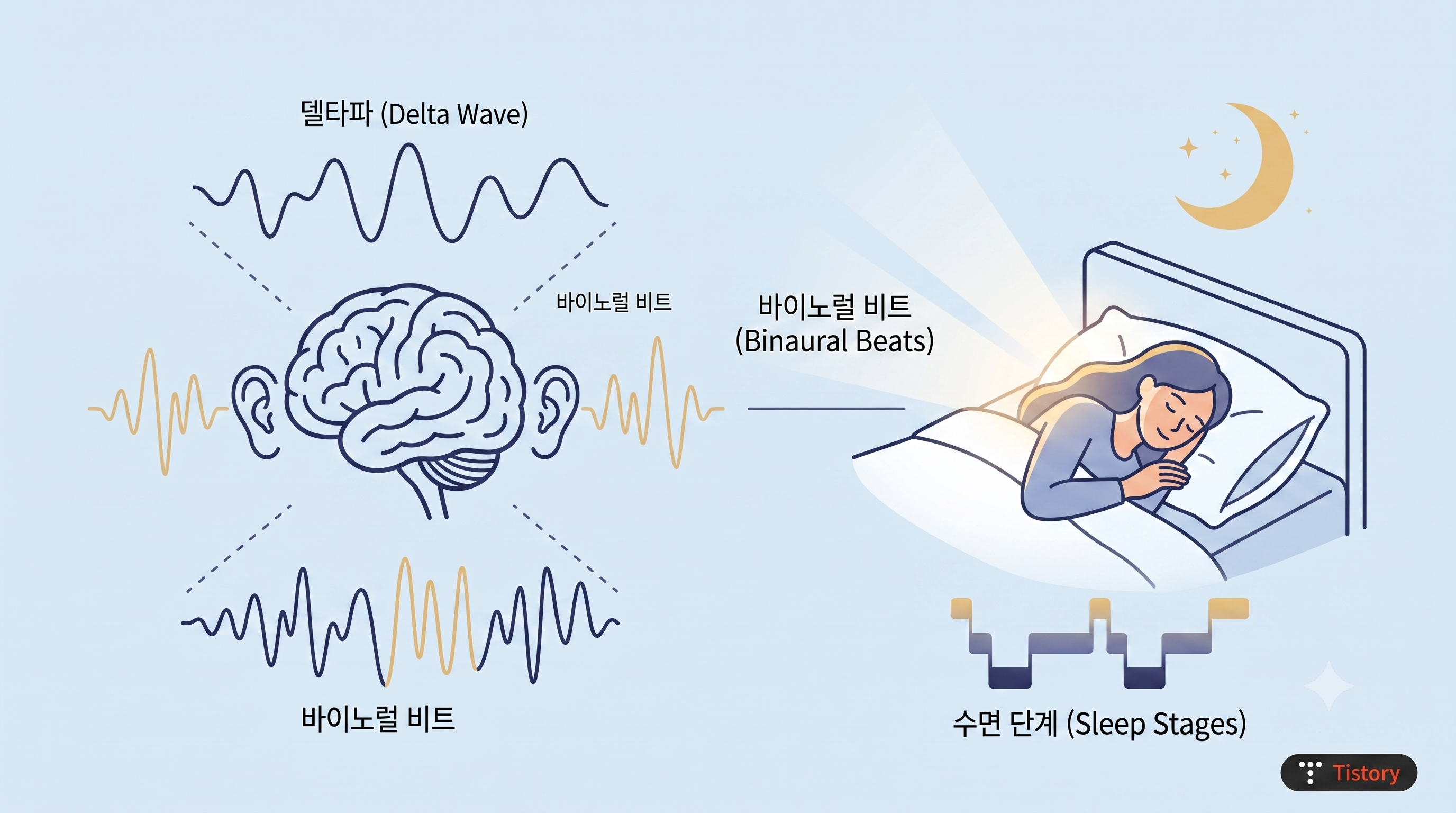 이미지를 클릭하면 나오는 톱니바퀴 모양(또는 '대체텍스트 삽입' 버튼)을 눌러 입력창에 그대로 붙여넣으시면 됩니다.