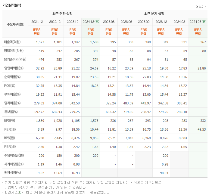 바디텍메드_실적