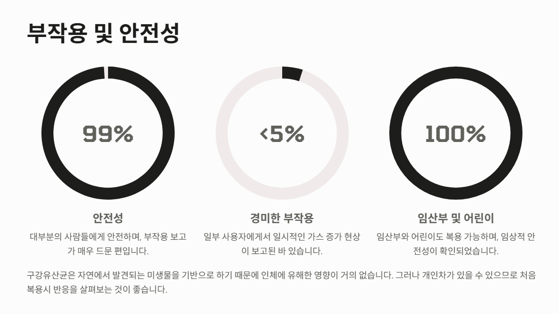 구강유산균 효과 부작용 복용법 총정리