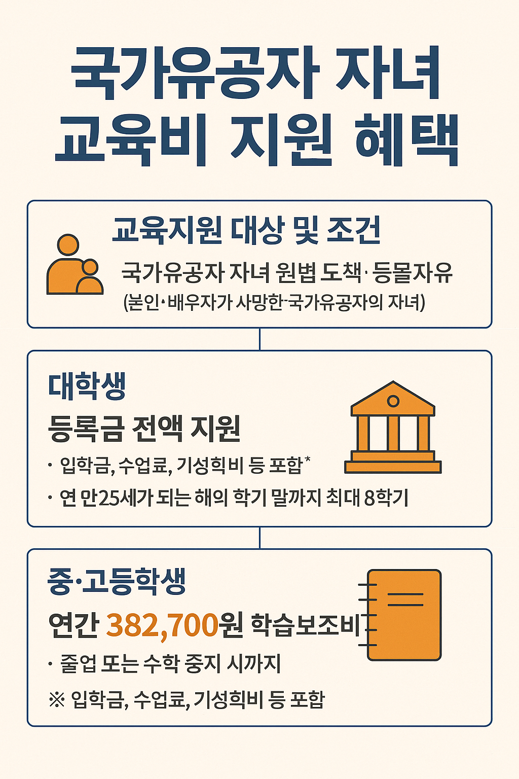 2025 국가유공자 자녀 교육비 지원 완벽 정리