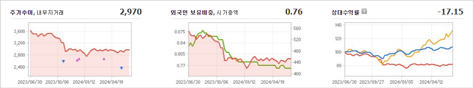 대림통상 주가 분석과 동향