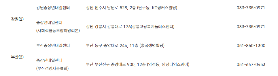 중장년 내일센터신청 방법