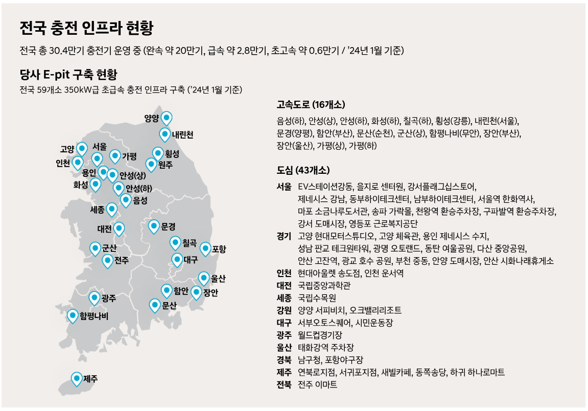 2024년 아이오닉5 페이스리프트