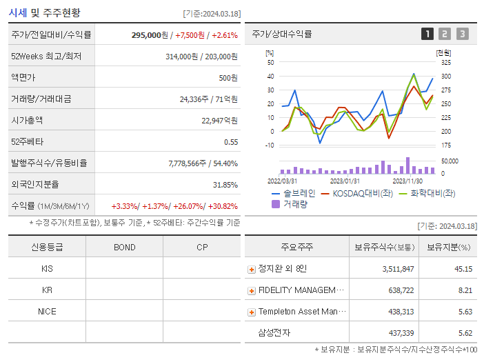 솔브레인_기업개요