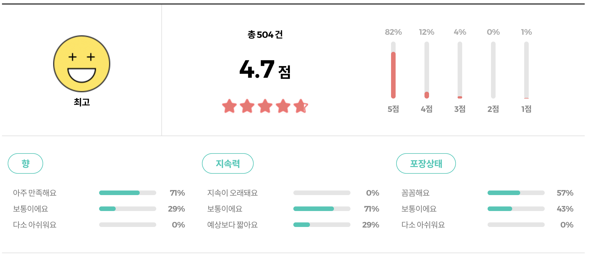 올리브영 에이딕트 보이드 우드 리뷰