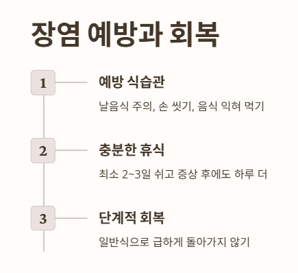 장염 예방과 회복 질문