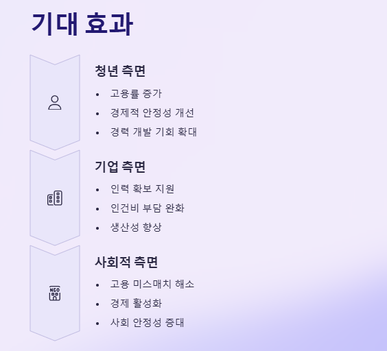 청년일자리도약장려금 지원대상, 지원금액, 신청방법