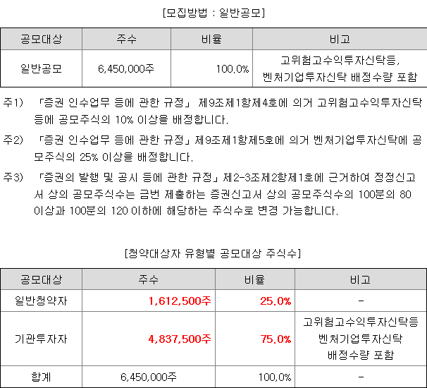 미래에셋비전스팩6호 일반청약자