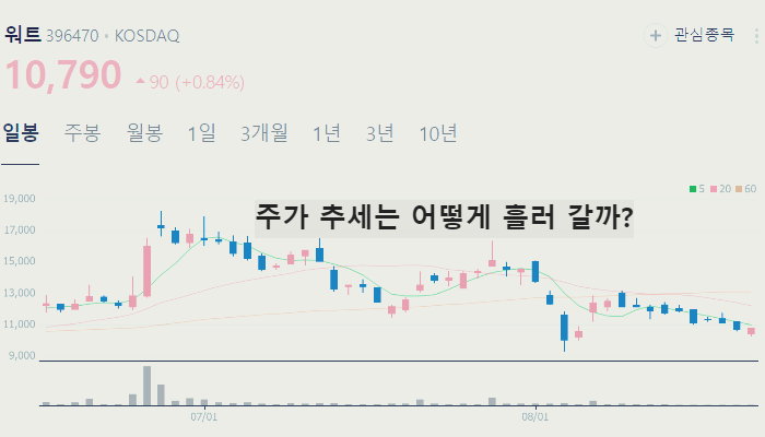 HVAC 관련주 냉각시스템 대장주 TOP10