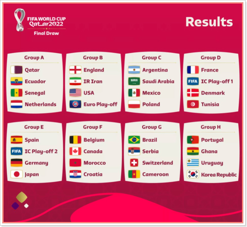 2022 카타르 월드컵 조추첨 결과