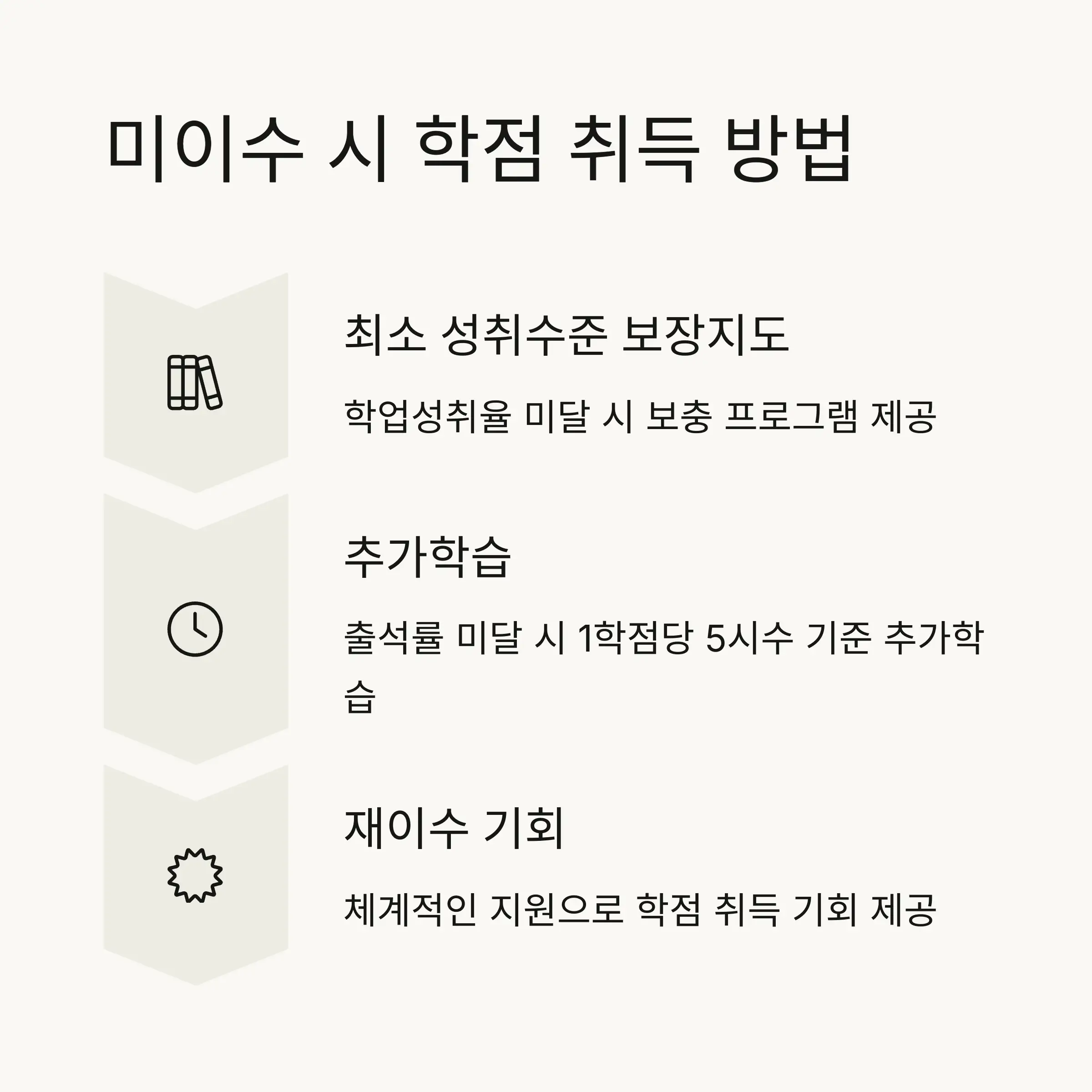 🔄 미이수 시 학점 취득 방법