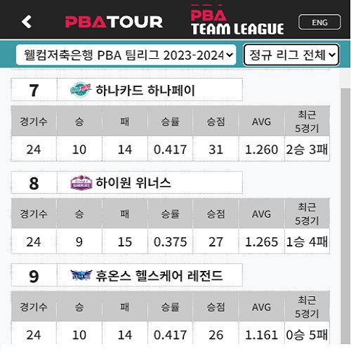 PBA 팀리그 정규리그 전체 순위('23년 9월 23일 기준) 3