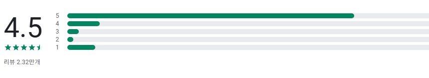 삼성화재 다이렉트 착, 자동차보험, 운전자보험