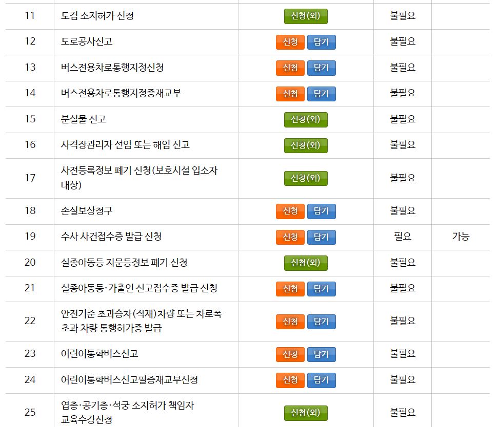 파주경찰서 국제면허