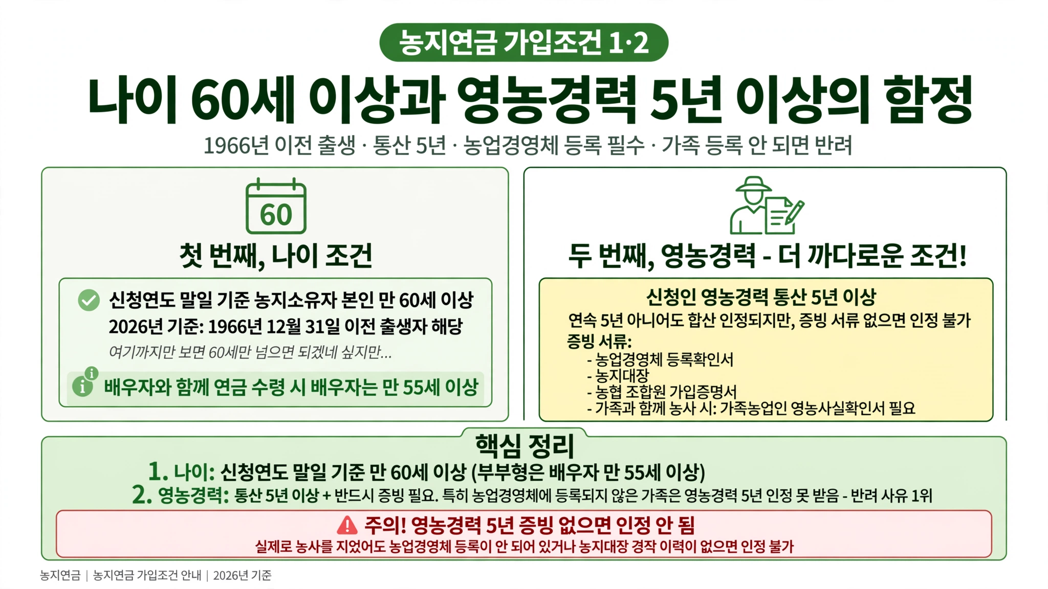 농지연금 가입조건 나이 60세 영농경력 5년