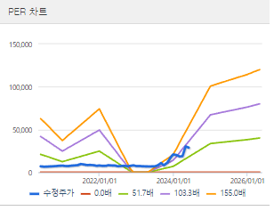 LS에코에너지 주가 전망 목표주가 배당금