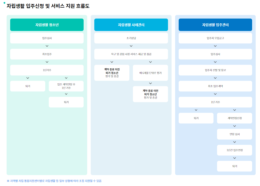 삼성희망디딤돌