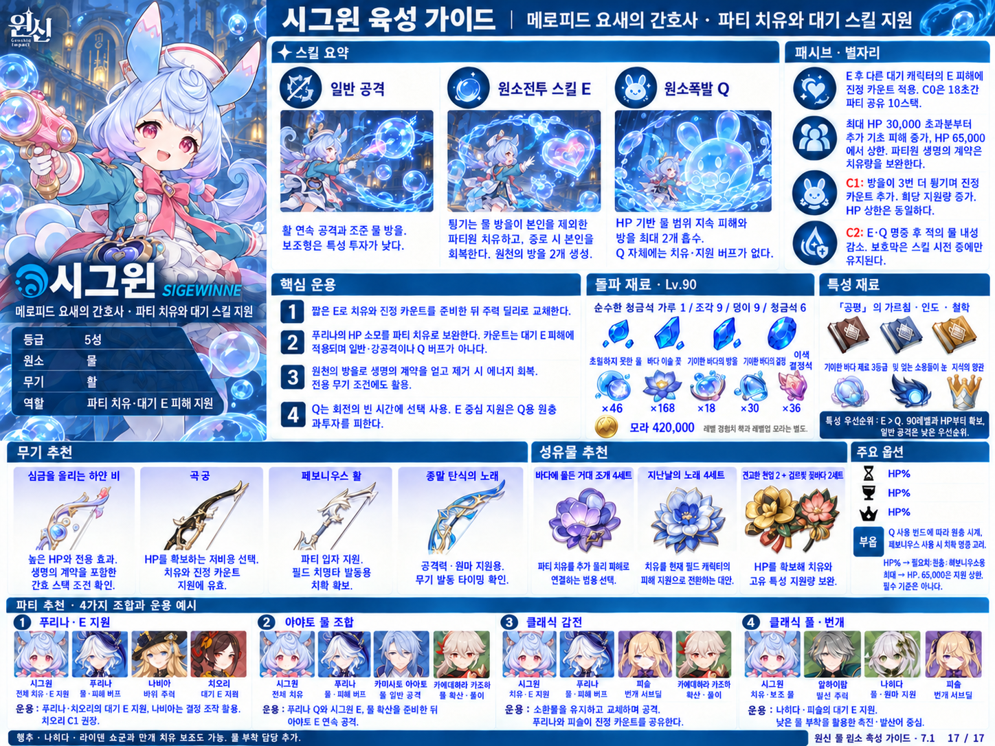 7.1버전 시그윈 육성