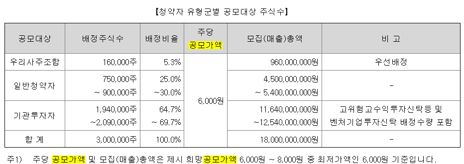 아로마티카 공모주