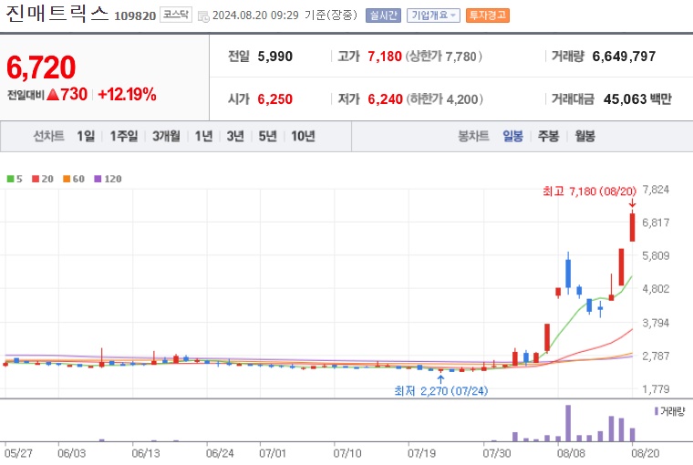 진매트릭스 주가