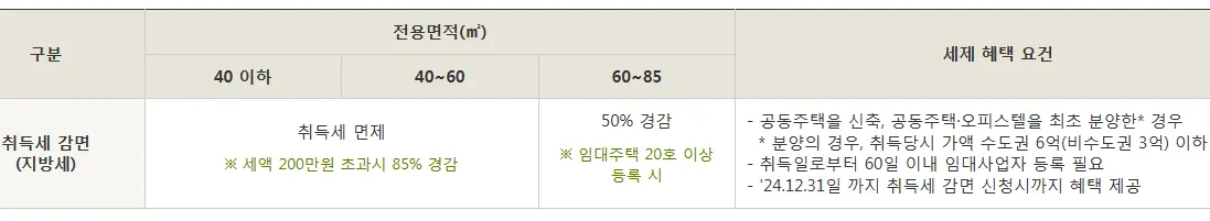 취득세 혜택 내용