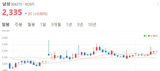 GPT관련주-대장주-남성-주가