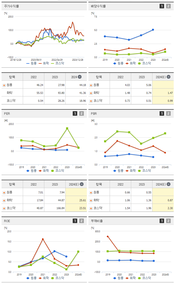 원풍_섹터분석