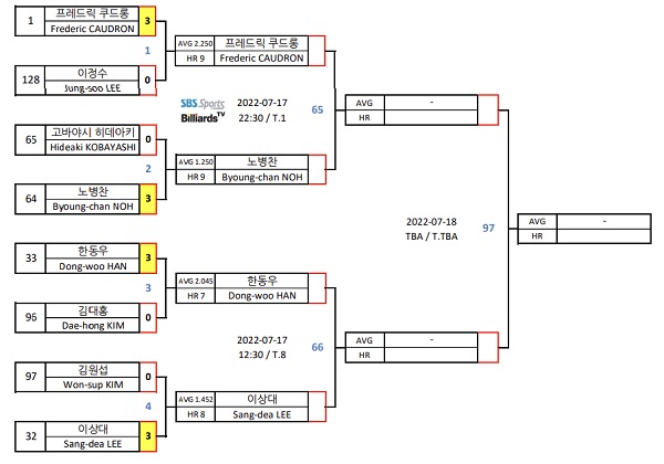 하나카드 LPBA 챔피언십 64강 대진표 경기일정 128강 경기결과