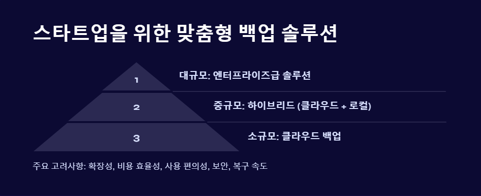 비즈니스연속성