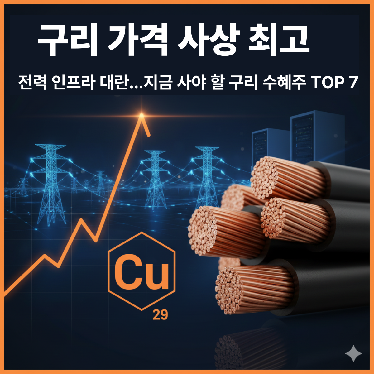 구리 가격 사상 최고치와 전력 인프라 수요 확대로 주목받는 구리 관련주를 상징하는 이미지