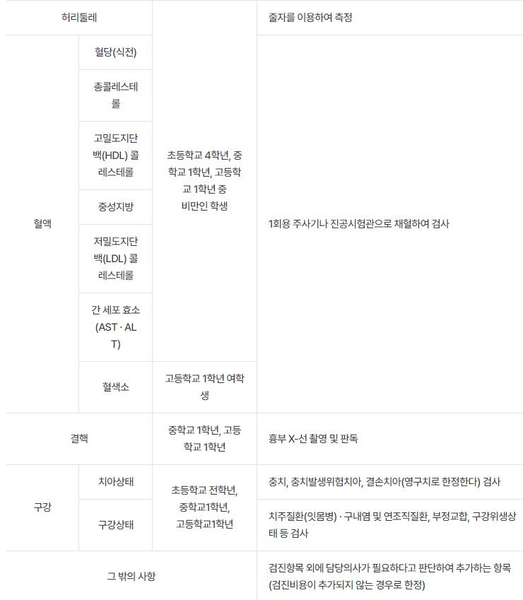 생애주기별 국가건강검진의 학생 건강검진 항목
