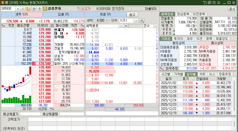 삼성전자 시가총액
