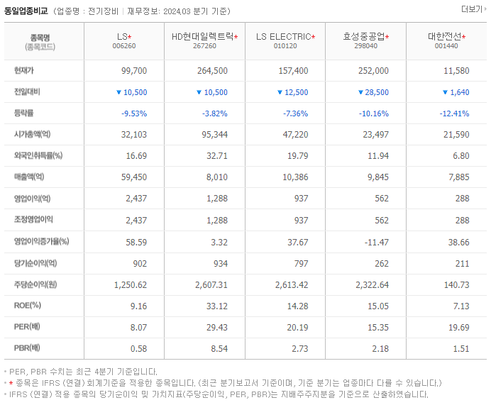 LS_동종업비교자료