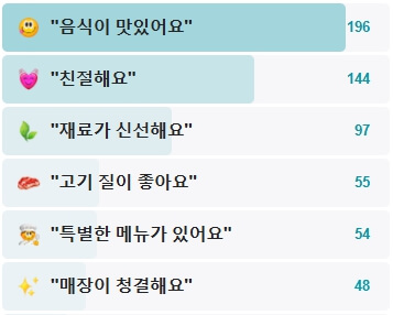 우정숯불갈비-후기