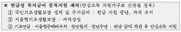 서울-안심소득-신규-모집-신청방법-유의사항