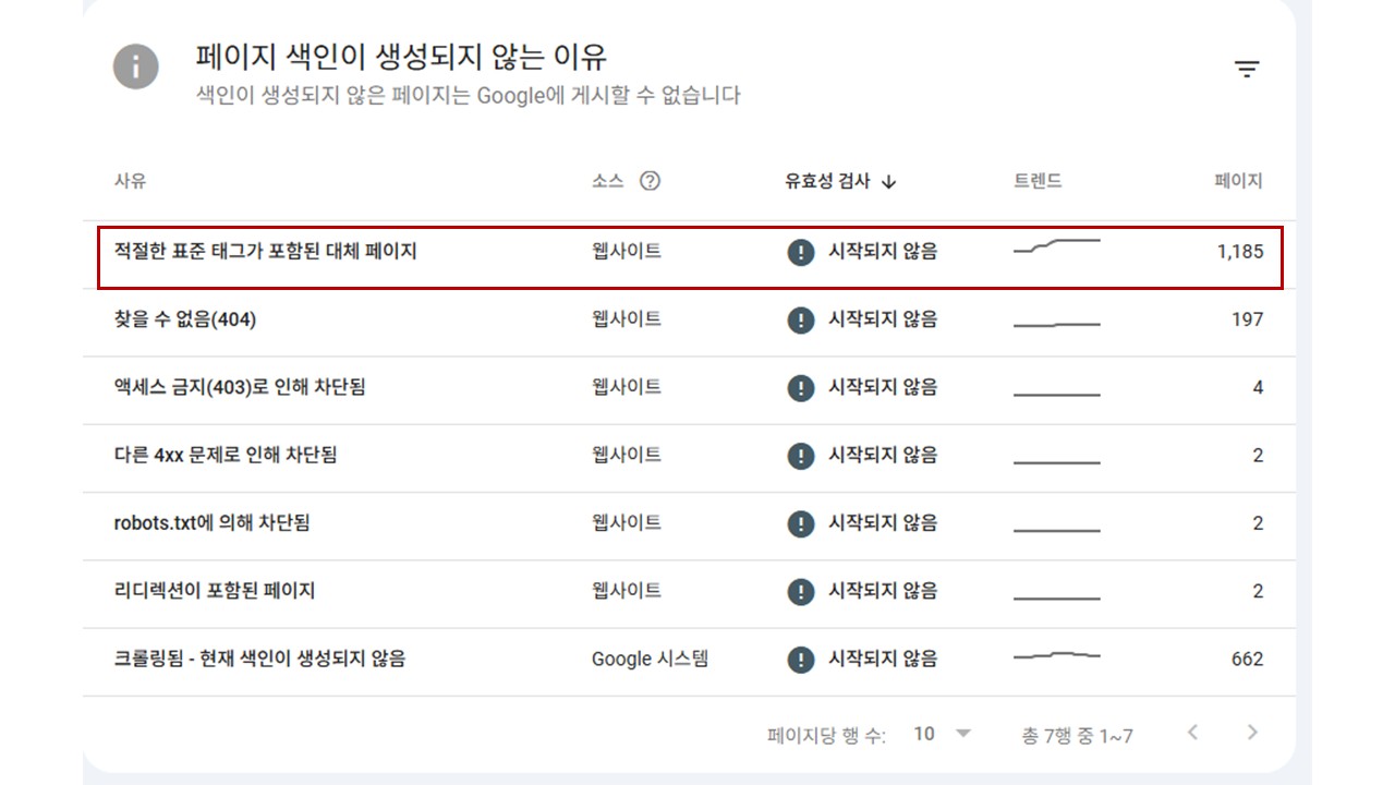 페이지 색인이 생성되지 않은 이유