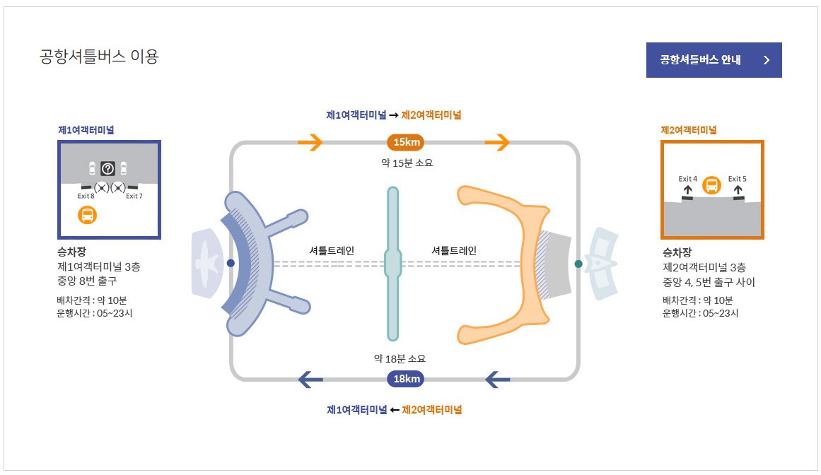 여객터미널간 셔틀 운영정보
