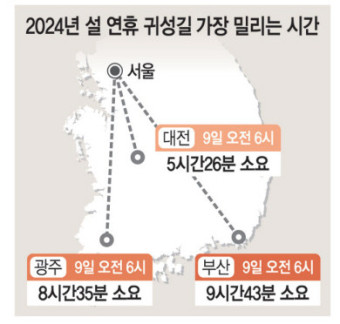 설날 귀경길 귀성길 정체 예상시간