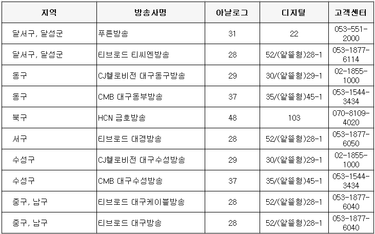 OCN-대구지역-케이블채널번호