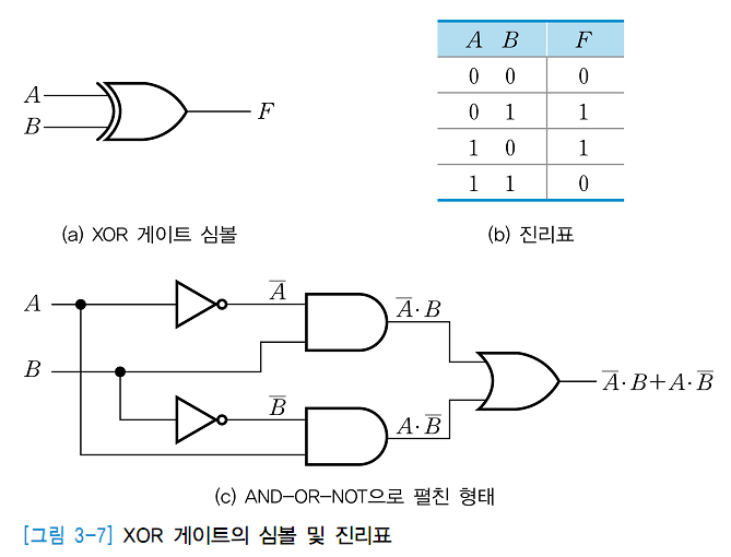 XOR 게이트