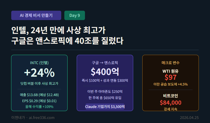 경제브리핑