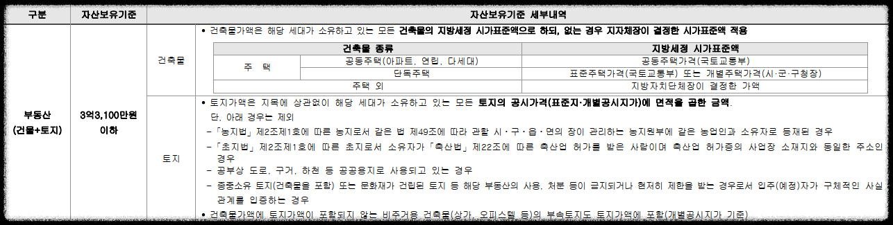 서울 마지막 분양가 상한제 단지 서울 송파구 문정동 '힐스테이트e편한세상문정' 일반분양 청약 정보 (일정, 분양가, 입지분석)