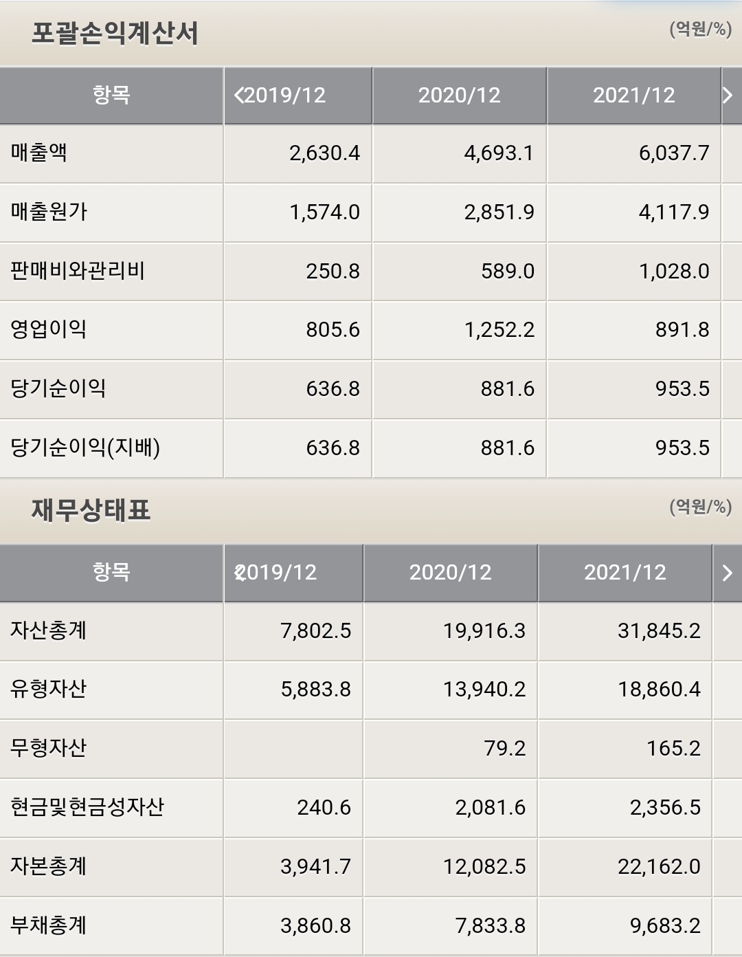 SK아이이테크놀로지 재무제표