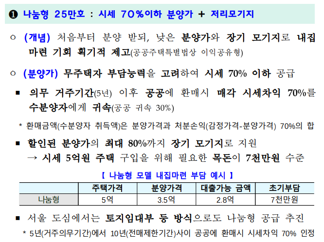 나눔형 주택 청약제도에 대한 정부 보도자료