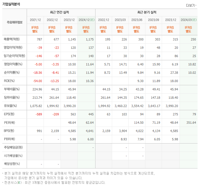 제이오_실적