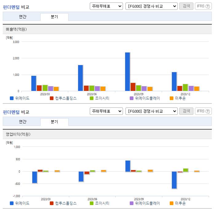 위메이드_업종분석