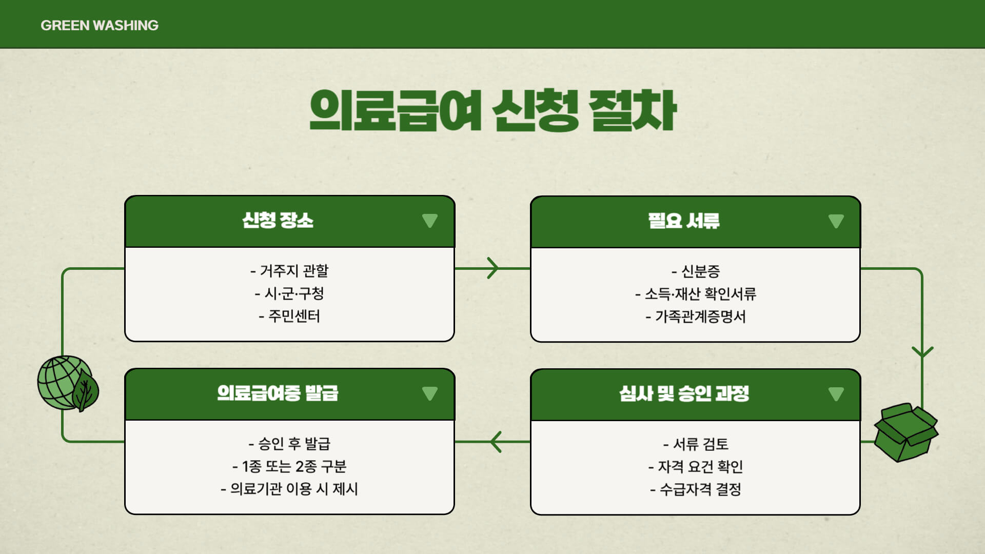 의료급여 수급권자