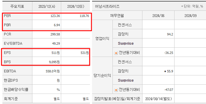 셀트리온제약 주가 전망 목표가 PER PBR 실적 및 투자 포인트