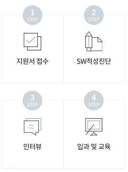 SSAFY-지원절차
