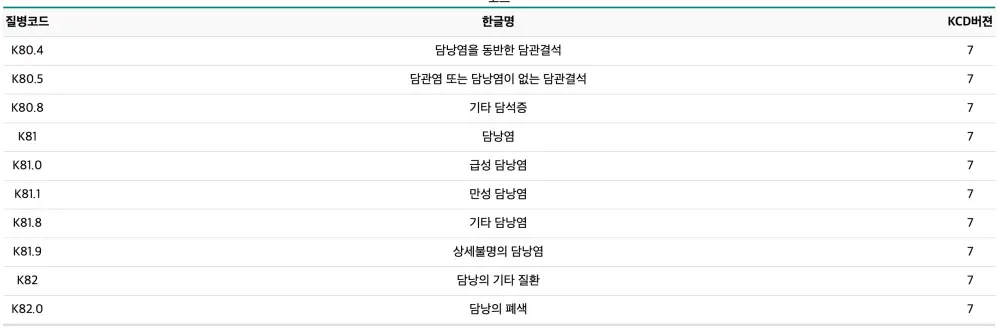 질병코드